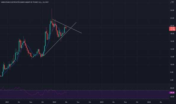 SARKY (Sarky ) Teknik Analiz ve Yorum - SARKUYSAN