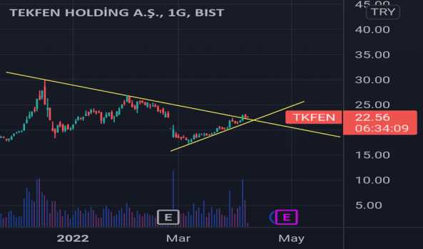 #TKFEN - 22 stopla takip edeceğim - TEKFEN HOLDING