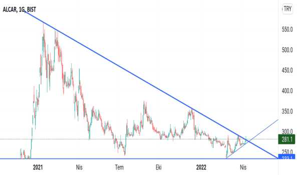 Alcar (Alcar ) Teknik Analiz ve Yorum - ALARKO CARRIER