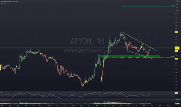 AFYON ÇİMENTO - AFYON CIMENTO