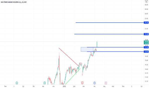 SAHOL İKİNCİ HEDEF BÖLGEMİZE GİDİYOR ... - SABANCI HOLDING