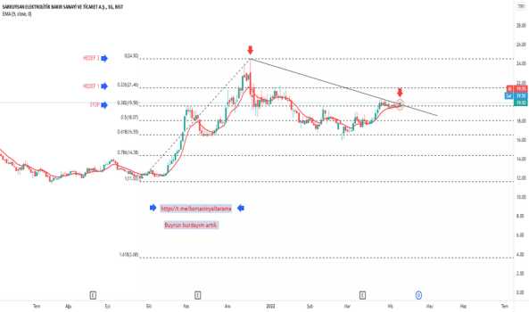 SARKY (Sarky ) Teknik Analiz ve Yorum - SARKUYSAN