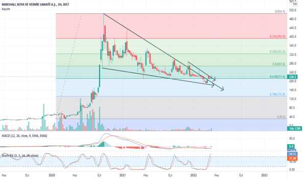 Marsl - Yorum, Teknik Analiz ve Değerlendirme - MARSHALL