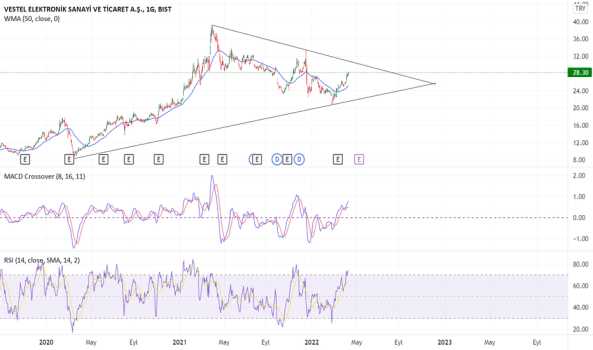 #VESTL - Düşüş Trendini Sonlandırabilir - VESTEL