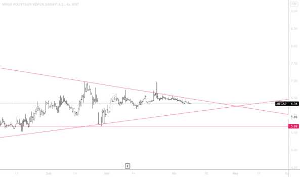 megap (Megap ) Teknik Analiz ve Yorum - MEGA POLIETILEN