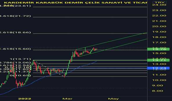 #KRDMD - KRDMR MAZOT AZALIYOR - KARDEMIR (D)