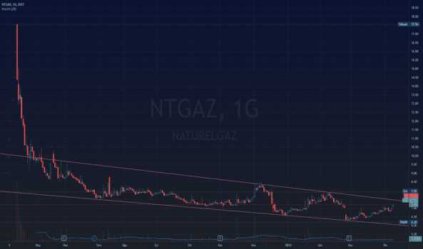 #NTGAZ - Nature Gaz kanalı - NATURELGAZ