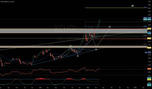 #KCHOL - koc holding 2 - KOC HOLDING