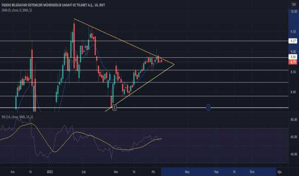 INDES Destek Alıp Yukarı mı? - INDEKS BILGISAYAR