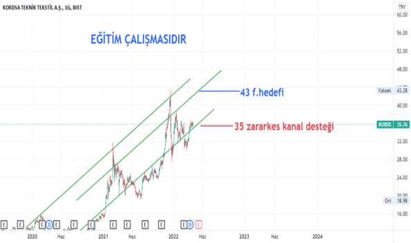 KORDS TEKNİK-TEMEL VE TAKAS ANALİZİ #kords - KORDSA TEKNIK TEKSTIL