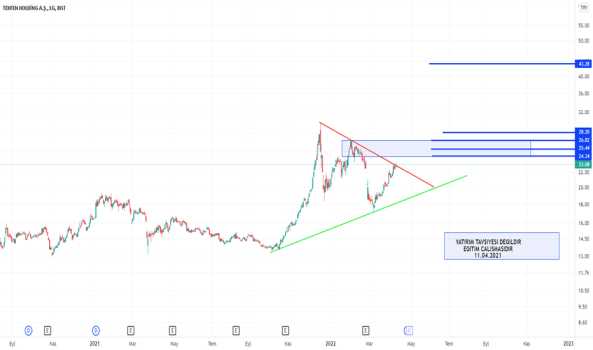 #TKFEN - TEKFEN ANALIZ - TEKFEN HOLDING