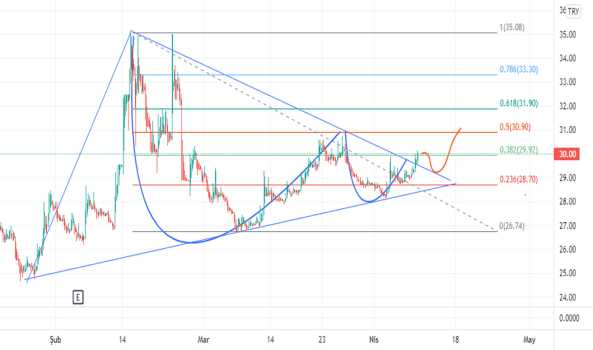 ınveo - Yorum, Teknik Analiz ve Değerlendirme - INVEO YATIRIM HOLDING