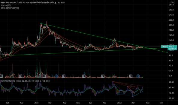 fmizp (Fmizp ) Teknik Analiz ve Yorum - F-M IZMIT PISTON