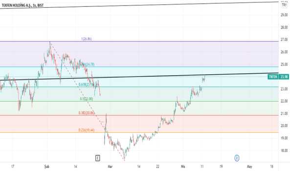 TKFEN. YATIRIM TAVSİYESİ DEĞİLDİR. - TEKFEN HOLDING