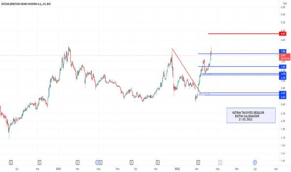 DOHOL ANALİZ - DOGAN HOLDING