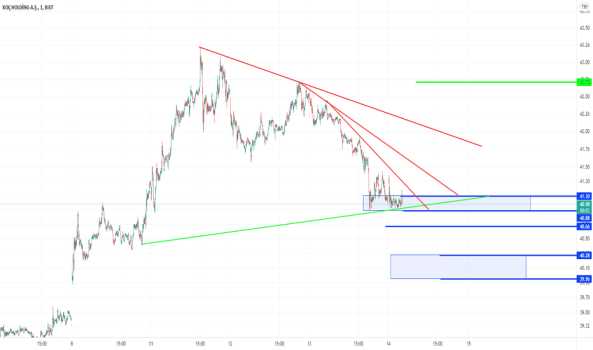 KCHOL ANALIZ EĞİTİM TADINDA - KOC HOLDING