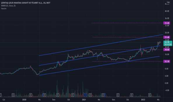 #CEMTS - trend takip - CEMTAS