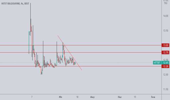 httbt (Httbt ) Teknik Analiz ve Yorum - HITIT BILGISAYAR
