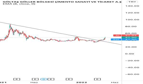 Goltas - Yorum, Teknik Analiz ve Değerlendirme - GOLTAS CIMENTO