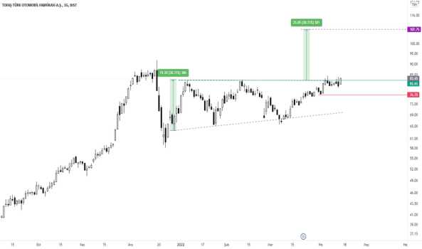 TOASO %30 Marj ihtimali - TOFAS OTO. FAB.
