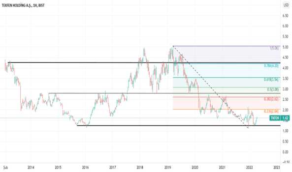 TKFEN. YATIRIM TAVSİYESİ DEĞİLDİR. - TEKFEN HOLDING