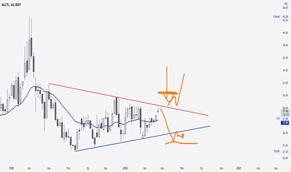 1Nisan 18, 2022 20:43 - ALCTL - Hisse Yorum ve Teknik Analiz - ALCATEL LUCENT TELETAS
