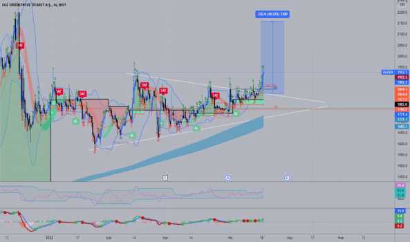 1Nisan 18, 2022 21:38 - EGEEN - Hisse Yorum ve Teknik Analiz - EGE ENDUSTRI