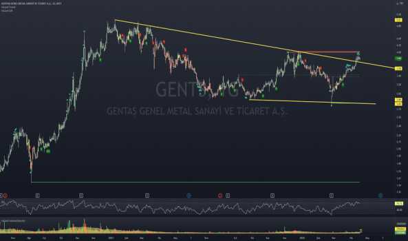 #GENTS - GENTAŞ GÜNLÜK GRAFİK - GENTAS