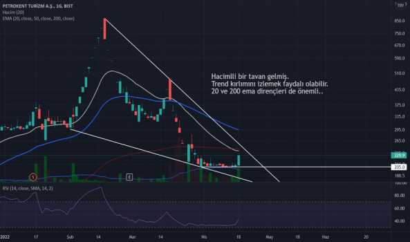 PKENT (Pkent ) Teknik Analiz ve Yorum - PETROKENT TURIZM