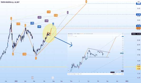#TKFEN - tekfen yine flama :) - TEKFEN HOLDING