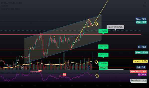 ENJSA,1G - Yorum, Teknik Analiz ve Değerlendirme - ENERJISA ENERJI