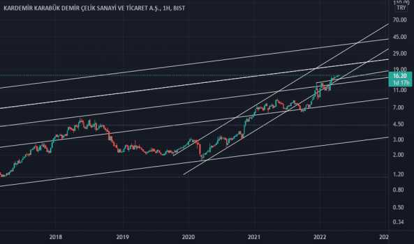 #KRDMD - KRDMR, krdmr, bist30 ,bist100 - KARDEMIR (D)