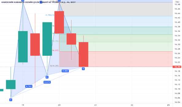 #KRDMD - Krdmr göstergeler - KARDEMIR (D)