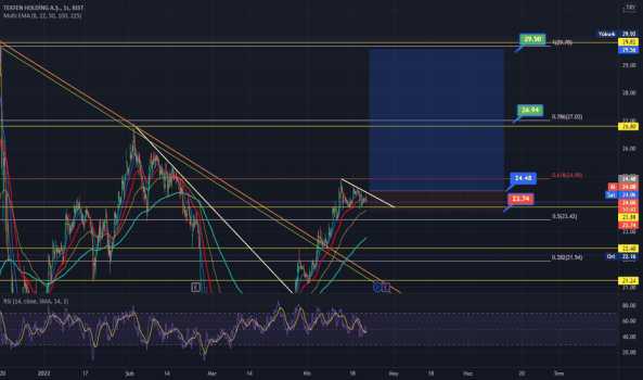 #TKFEN - TEKFEN GÜZELLİK KISA VADE TRADE PLANI - TEKFEN HOLDING