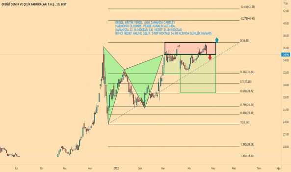 #EREGL - EREĞLİ TEKNİK ANALİZ - EREGLI DEMIR CELIK