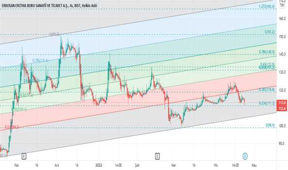 #erbos - Yorum, Teknik Analiz ve Değerlendirme - ERBOSAN