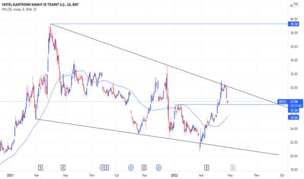 1Nisan 26, 2022 10:54 - VESTL - Hisse Yorum ve Teknik Analiz - VESTEL