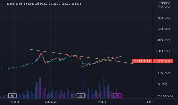 Tkfen takibe devam - TEKFEN HOLDING