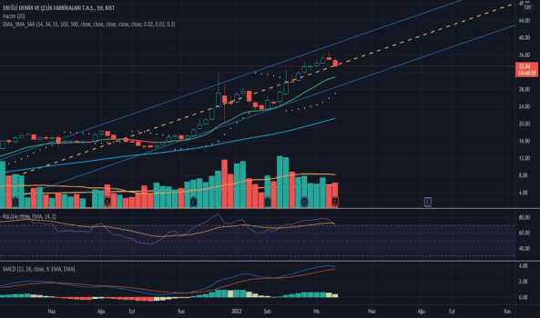 EREGL (Eregl ) Teknik Analiz ve Yorum - EREGLI DEMIR CELIK