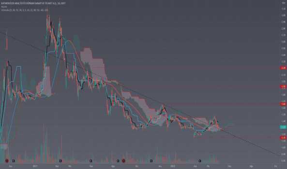 #KATMR - katmer trend takip edileblir - KATMERCILER EKIPMAN