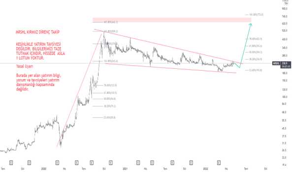 MRSHL KIRMIIZ DİRENÇ TAKİP - MARSHALL