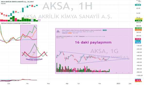 AKSA 15 kusurde var bir hayalimiz diye yola çıkmıştık - AKSA AKRILIK